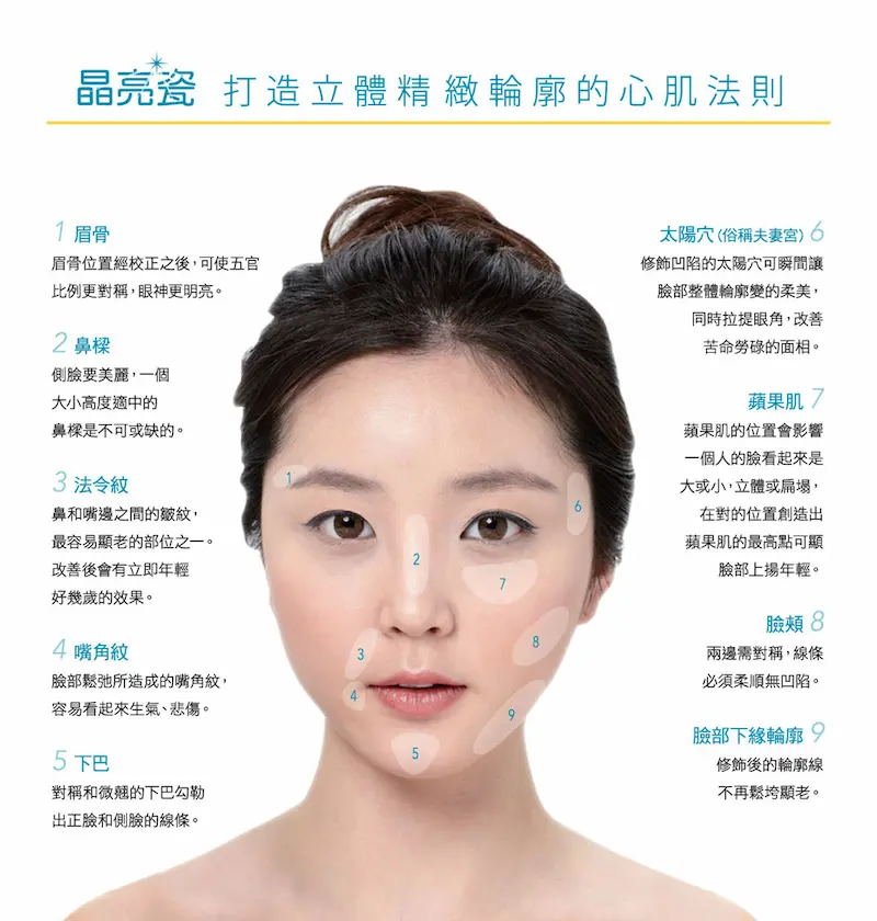 晶亮瓷(微晶瓷) 晶亮瓷(微晶瓷)|台北醫美,私密處,腋下雷射除毛