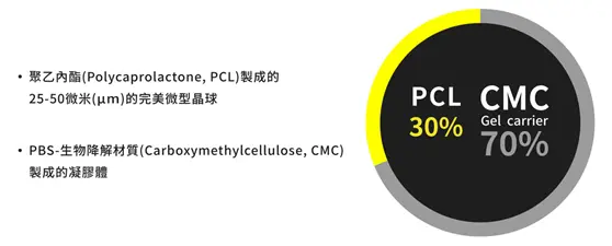 台北洢蓮絲Ellanse推薦|腋下,私密處雷射除毛