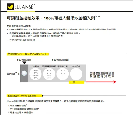台北洢蓮絲Ellanse推薦|腋下,私密處雷射除毛,台北醫美