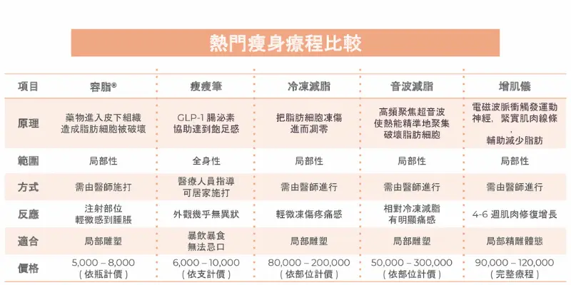 溶脂針12 溶脂針推薦12