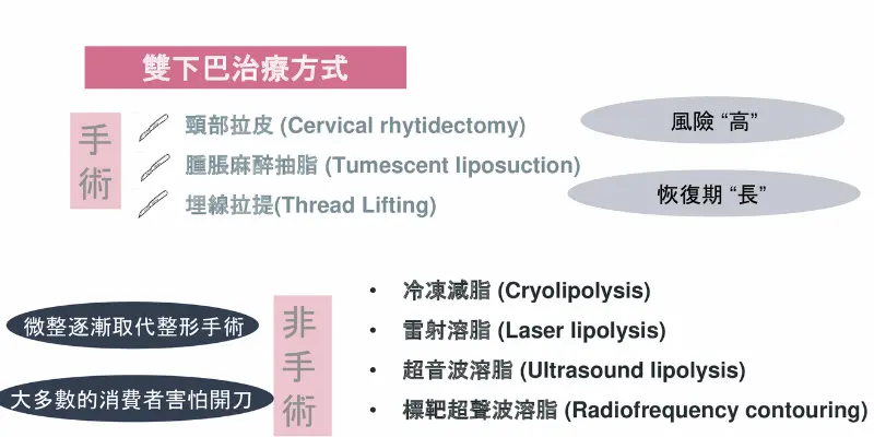 溶脂針13 溶脂針推薦13