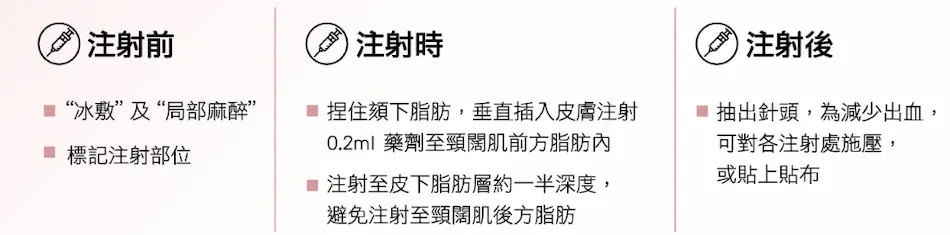 溶脂針9 溶脂針推薦9